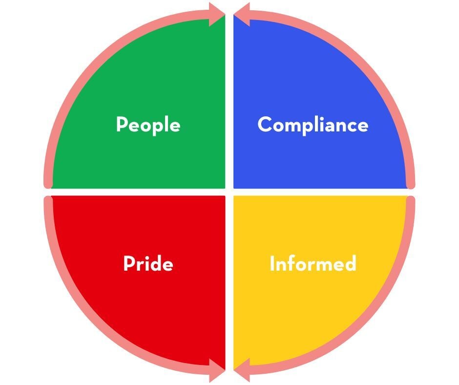 Values visual